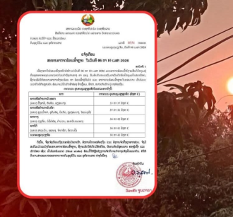 Laos Issues Extreme Heat Warning as Temperatures Reach Up to 41°C